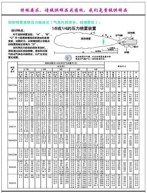 扇形噴霧液體壓力輸送式（氣液內(nèi)部混合，微細(xì)霧化）.jpg