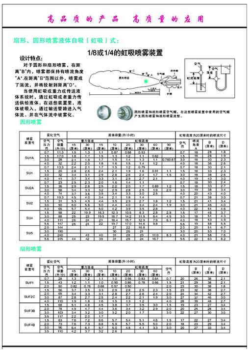 扇形、圓形噴霧液體自吸（虹吸）式.jpg