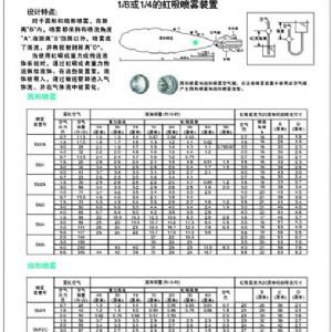 空氣霧化噴嘴 廣角圓形