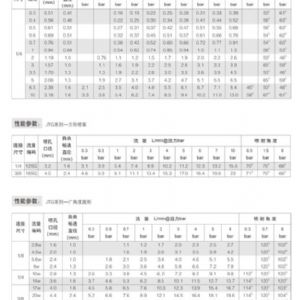 窄角沖擊型實(shí)心圓錐形噴嘴GG類(lèi)