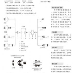 FM霧化噴槍噴嘴